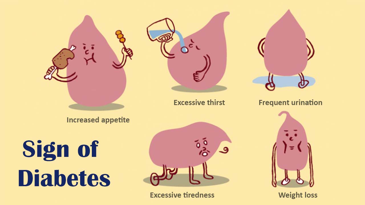 Common signs of diabetes.