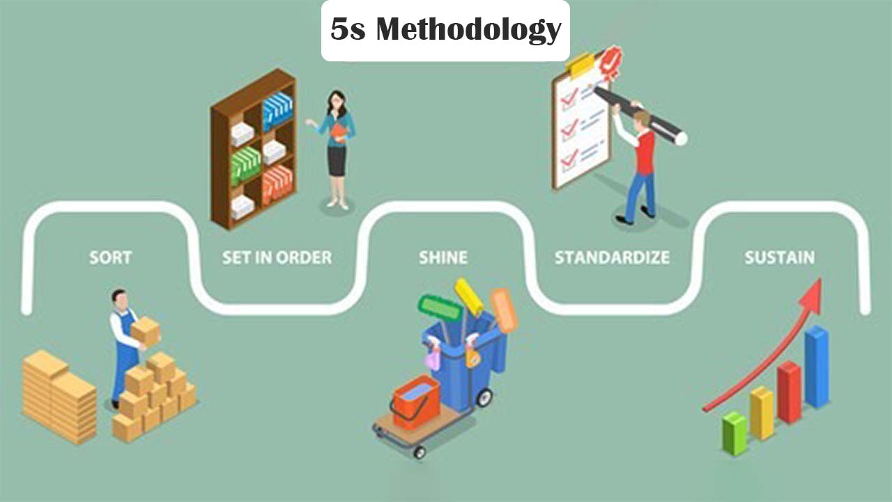 The Japanese 5s Method